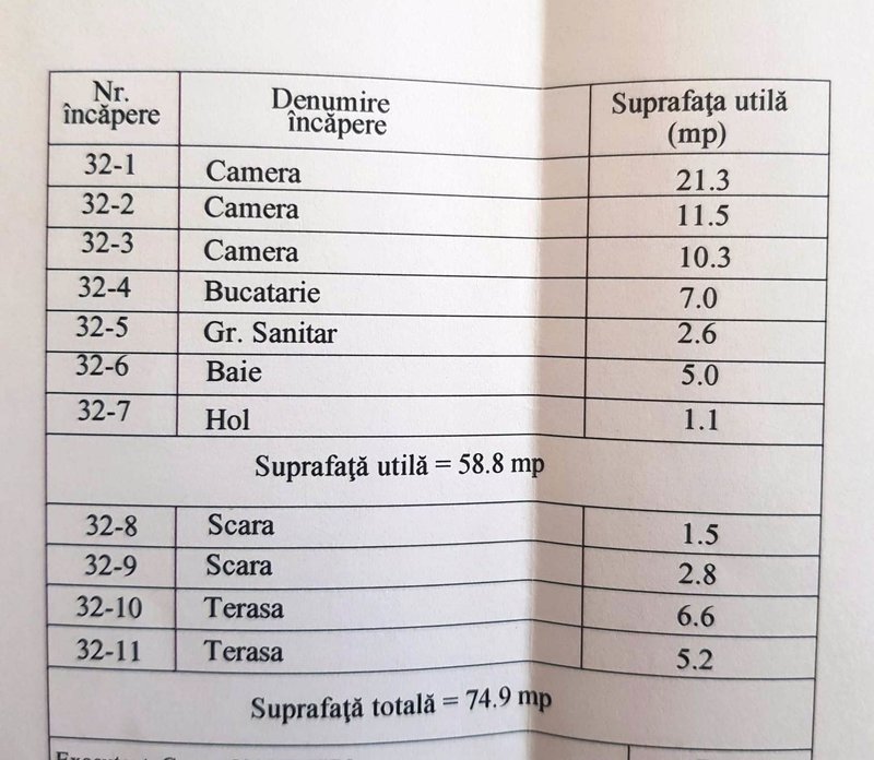 Unirii, Vulturilor Residence, duplex,